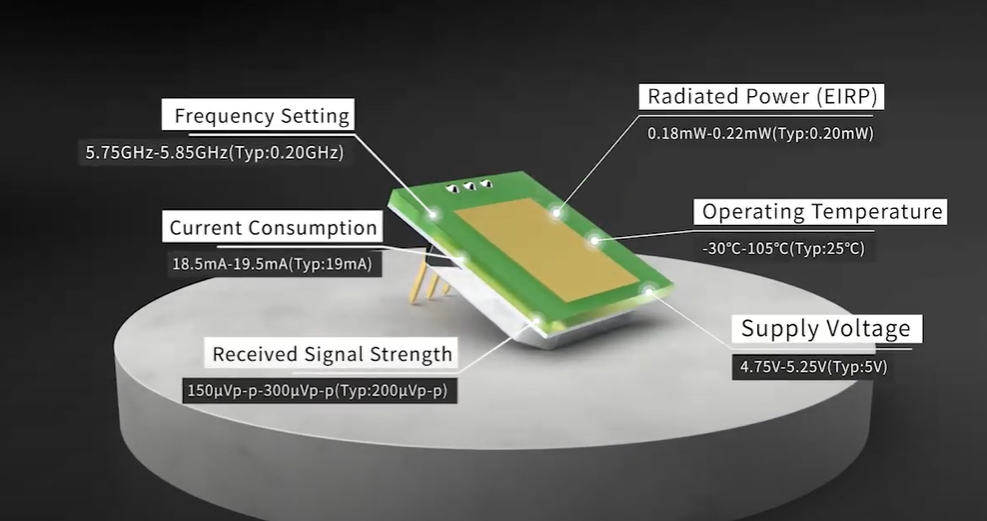 การถือกำเนิดของโมดูลเซ็นเซอร์ไมโครเวฟ MINI 5.8GHz บางเฉียบ