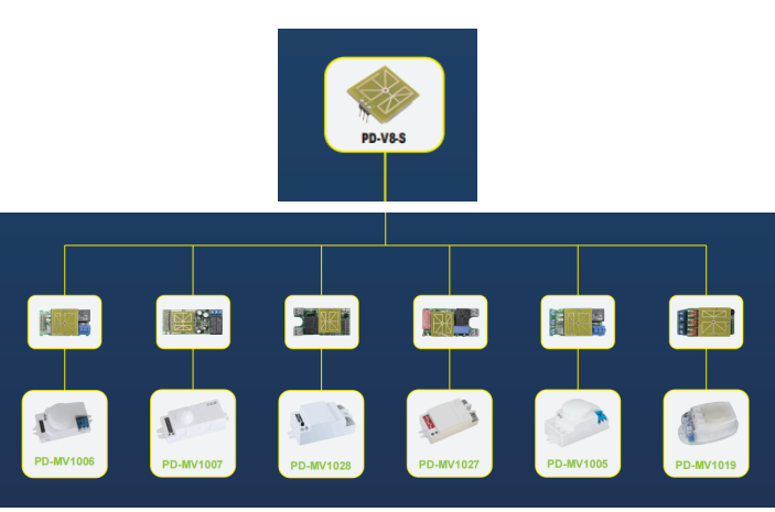 PDLUX เปิดตัวโมดูลเซ็นเซอร์ HF สำหรับการปรับแต่ง OEM/ODM