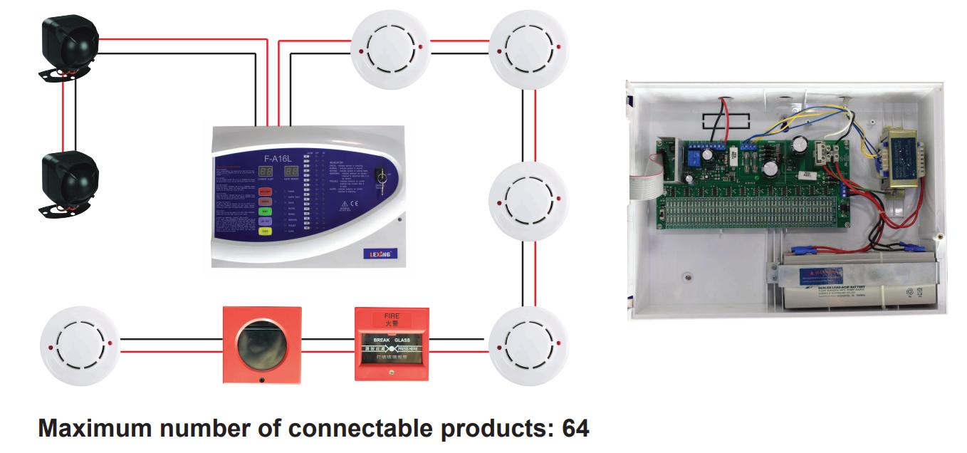 แผงสัญญาณเตือนไฟไหม้ F-A16L: รับประกันความปลอดภัยและความน่าเชื่อถือ